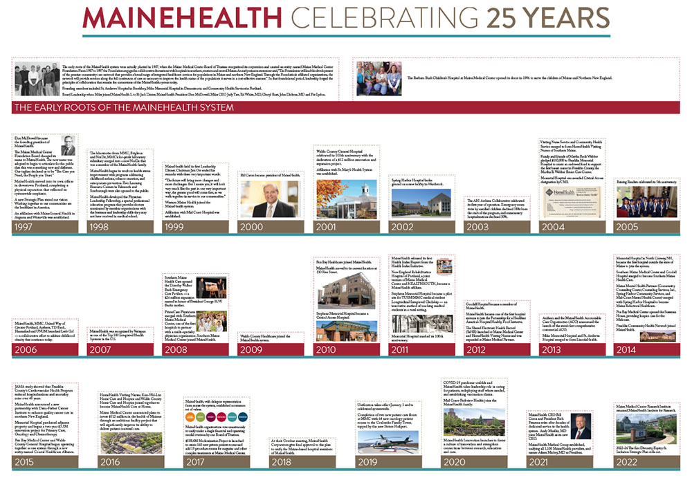screencap of the 25th anniversary timeline PDF